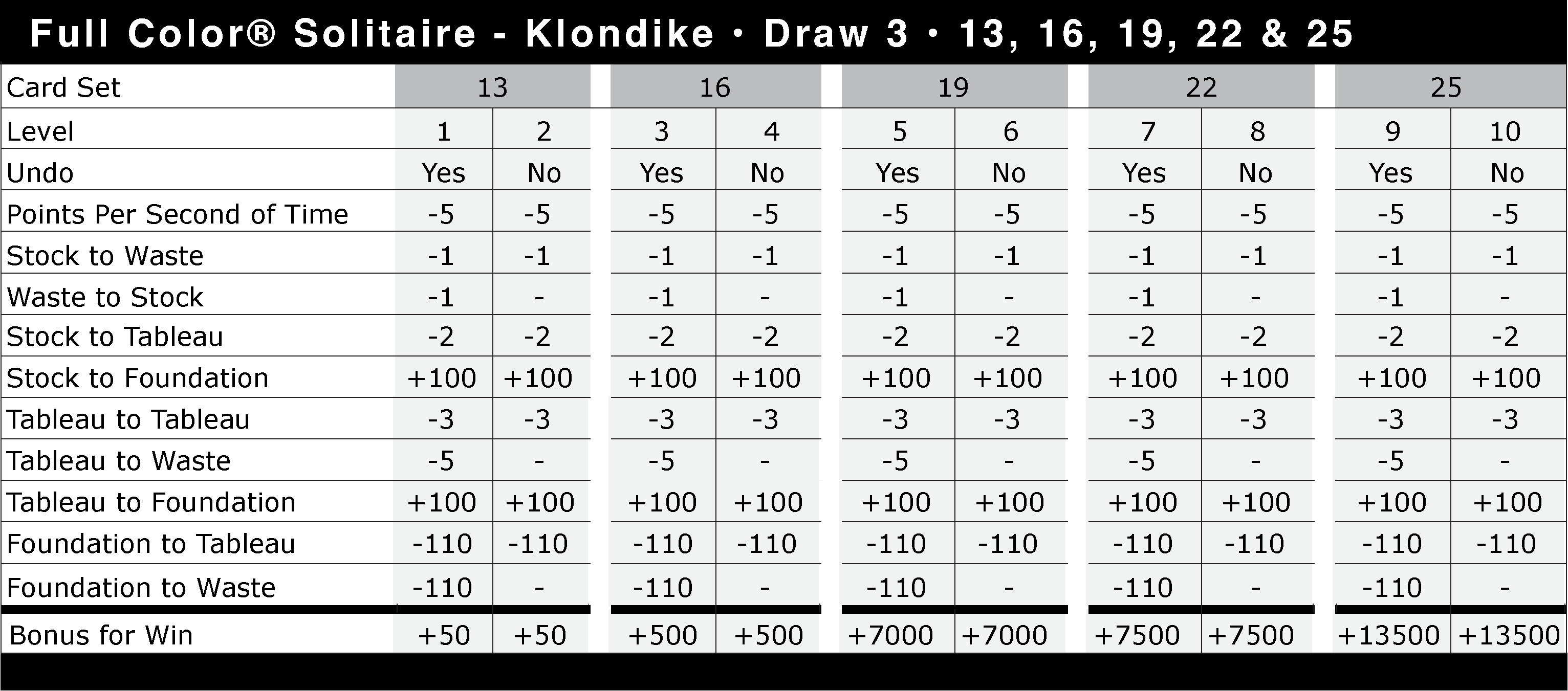 full_color_solitaire_game_scoring_klondike_draw_3.png